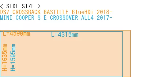 #DS7 CROSSBACK BASTILLE BlueHDi 2018- + MINI COOPER S E CROSSOVER ALL4 2017-